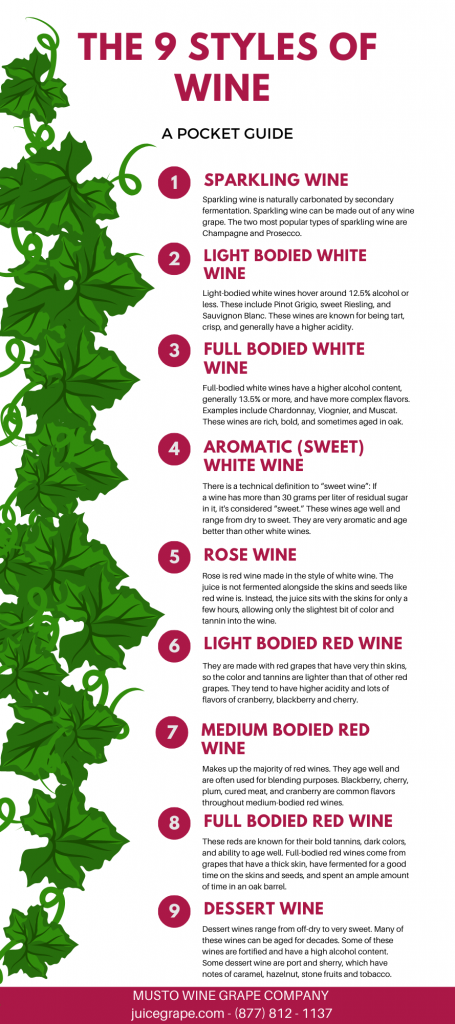 The 9 Styles of Wine