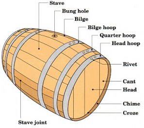 Wine Barrel